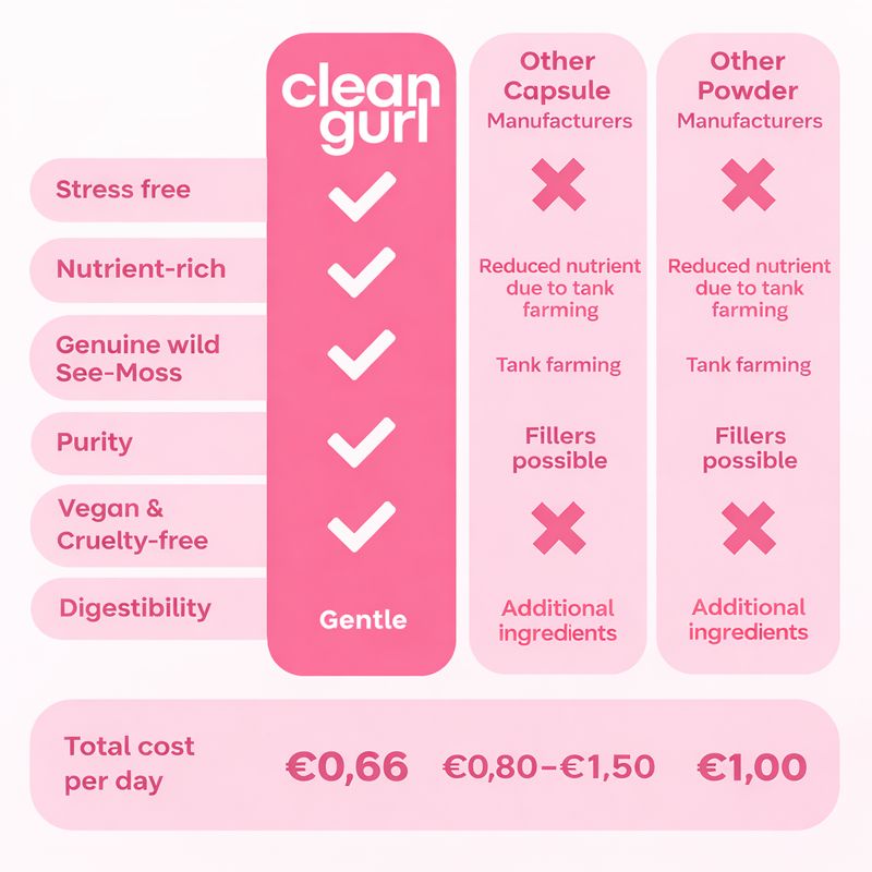 Clean Gurl Seamoss Capsules